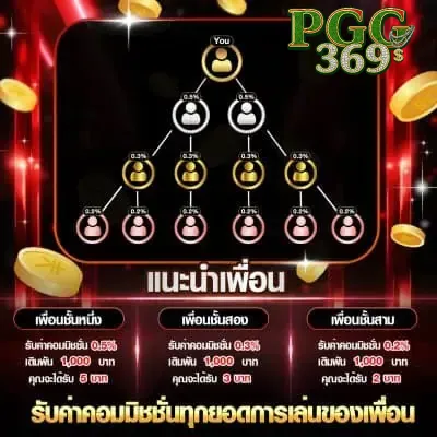 369SuperSlot-refer-a-friend-prom